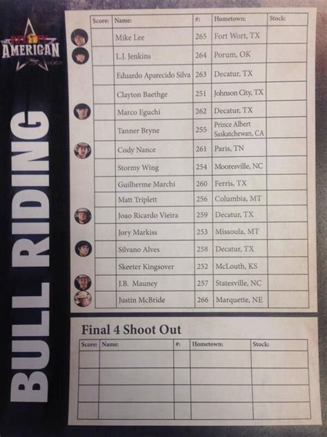 The 2017 PBR Canada Rookie of the Year then dominated in the special round, matching Positively Bangin (Outlaw Buckers Rodeo Corp. . Pbr daysheet